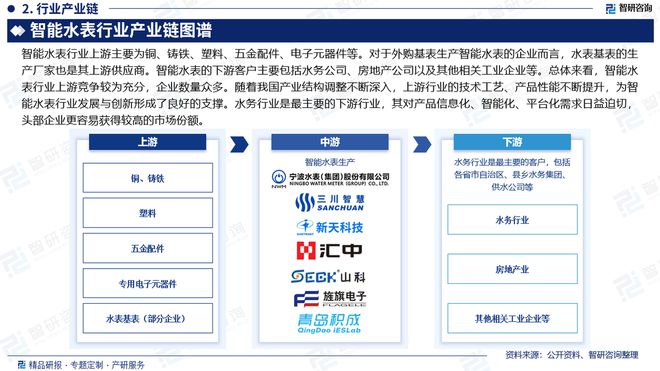 中國智能水表產業現狀、上下游產業鏈全景分析及發展前景預測報告——邁向智慧水務新紀元