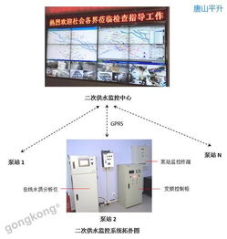 智能二次供水變頻控制柜與管理系統 賦能智慧水務新生態