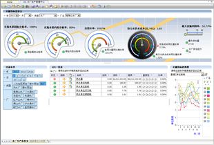 WDS水務企業(yè)數據中心為核心的城市供水管網智能管理系統(tǒng)研究